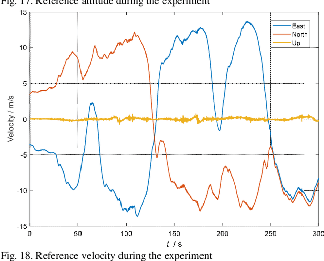 Figure 4 for Strapdown Inertial Navigation System Initial Alignment based on Group of Double Direct Spatial Isometries