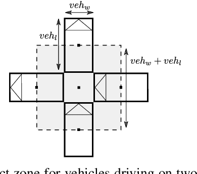 Figure 3 for Risk-Aware High-level Decisions for Automated Driving at Occluded Intersections with Reinforcement Learning
