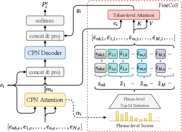 Figure 3 for Improving End-to-End Contextual Speech Recognition with Fine-grained Contextual Knowledge Selection