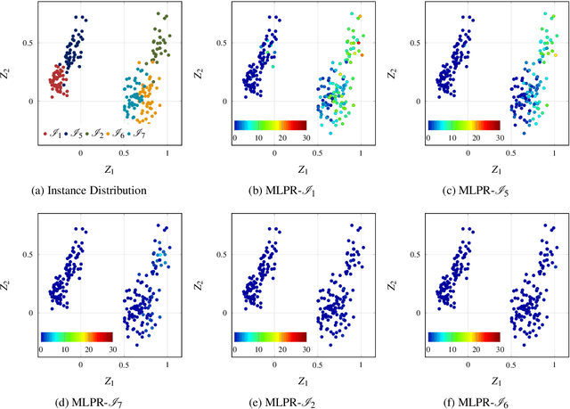Figure 2 for Generalization of Machine Learning for Problem Reduction: A Case Study on Travelling Salesman Problems