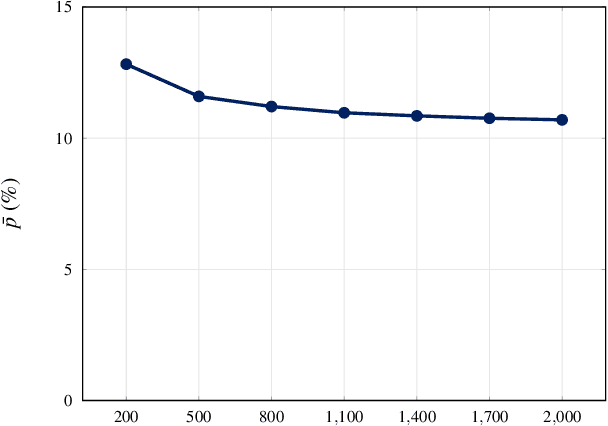 Figure 4 for Generalization of Machine Learning for Problem Reduction: A Case Study on Travelling Salesman Problems