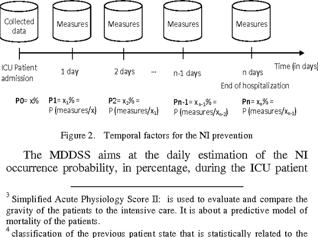 Figure 2 for Dynamic Decision Support System Based on Bayesian Networks Application to fight against the Nosocomial Infections