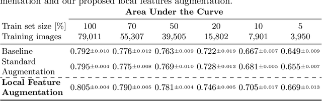 Figure 4 for Extracting and Leveraging Nodule Features with Lung Inpainting for Local Feature Augmentation