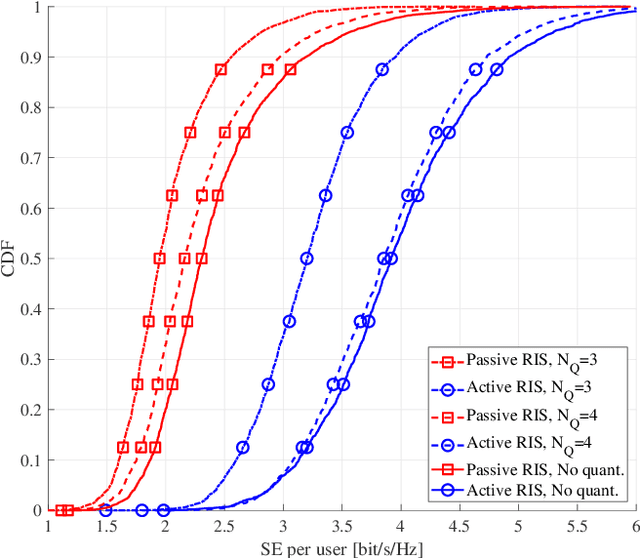 Figure 4 for Approaching Massive MIMO Performance with Reconfigurable Intelligent Surfaces: We Do Not Need Many Antennas