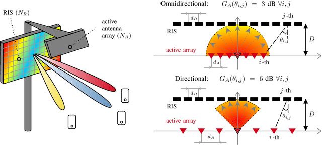 Figure 1 for Approaching Massive MIMO Performance with Reconfigurable Intelligent Surfaces: We Do Not Need Many Antennas