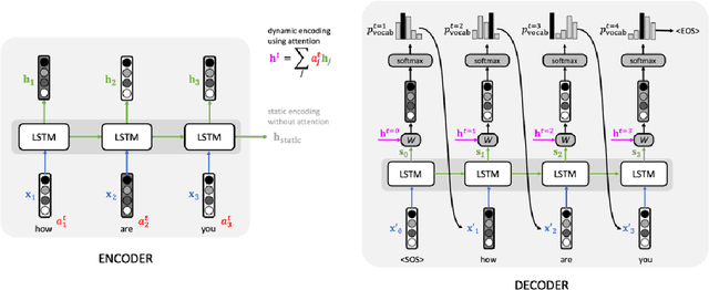 Figure 1 for Deep Learning Models for Automatic Summarization