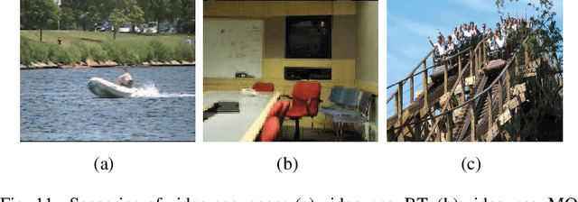 Figure 3 for Evolutionary Robust Clustering Over Time for Temporal Data