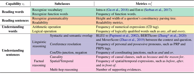 Figure 1 for Feeding What You Need by Understanding What You Learned