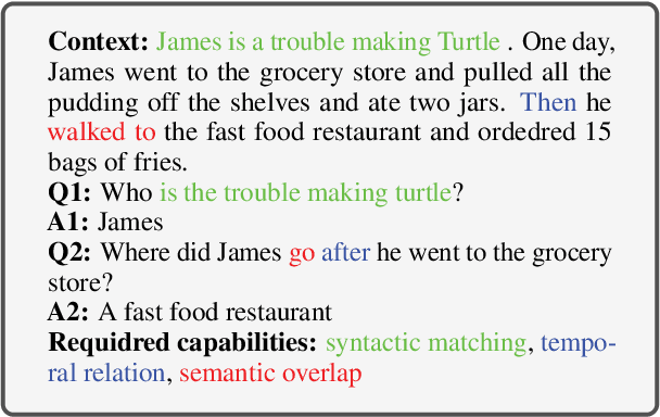 Figure 2 for Feeding What You Need by Understanding What You Learned