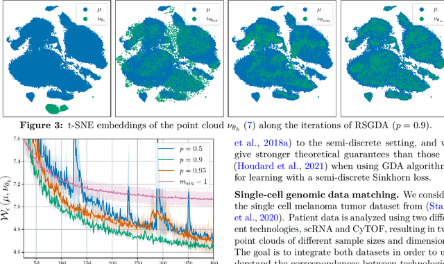 Figure 3 for Randomized Stochastic Gradient Descent Ascent