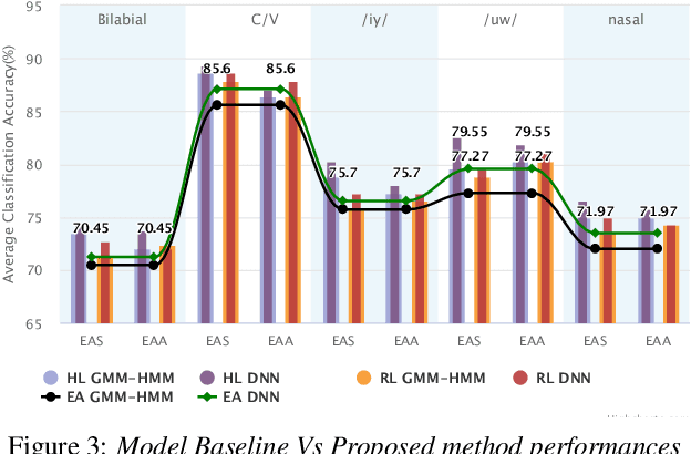 Figure 4 for Correlation based Multi-phasal models for improved imagined speech EEG recognition