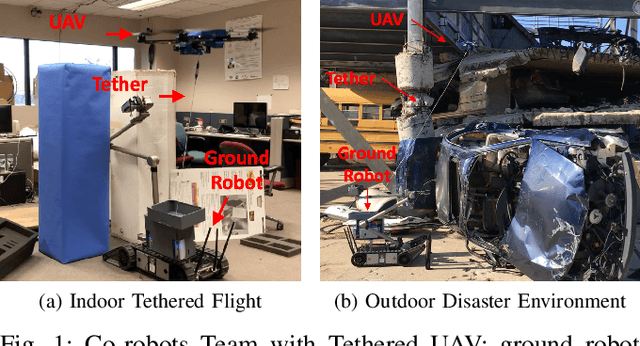 Figure 1 for Benchmarking Tether-based UAV Motion Primitives