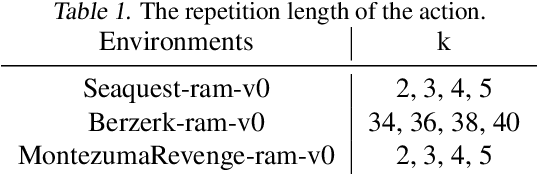 Figure 2 for Learn Goal-Conditioned Policy with Intrinsic Motivation for Deep Reinforcement Learning