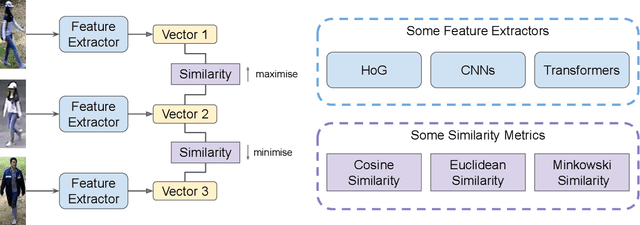Figure 3 for Person Re-Identification