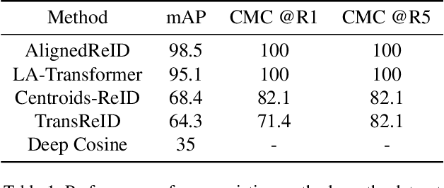 Figure 2 for Person Re-Identification