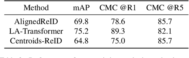 Figure 4 for Person Re-Identification