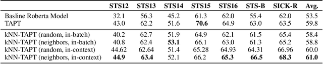 Figure 2 for The Inductive Bias of In-Context Learning: Rethinking Pretraining Example Design