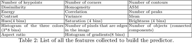 Figure 4 for Dynamic Network selection for the Object Detection task: why it matters and what we (didn't) achieve