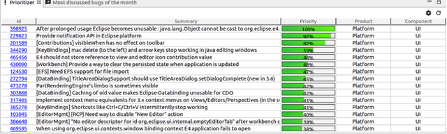 Figure 1 for Towards Utility-based Prioritization of Requirements in Open Source Environments