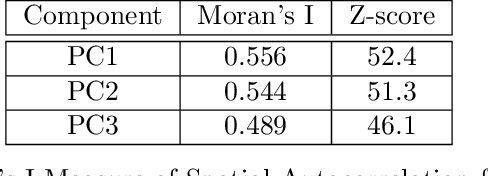 Figure 4 for Change of human mobility during COVID-19: A United States case study
