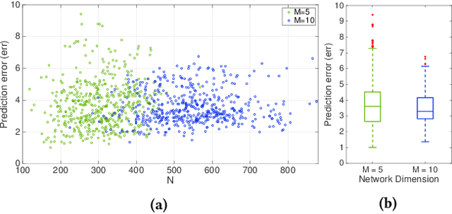 Figure 4 for Learning Queuing Networks by Recurrent Neural Networks