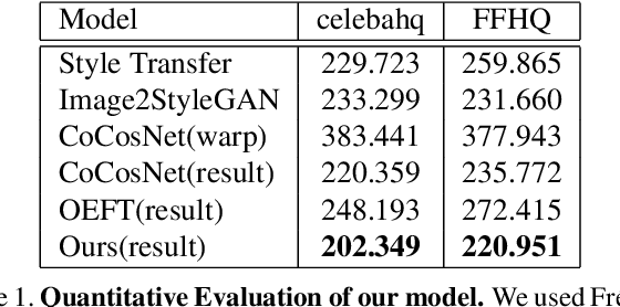 Figure 2 for Multiple GAN Inversion for Exemplar-based Image-to-Image Translation
