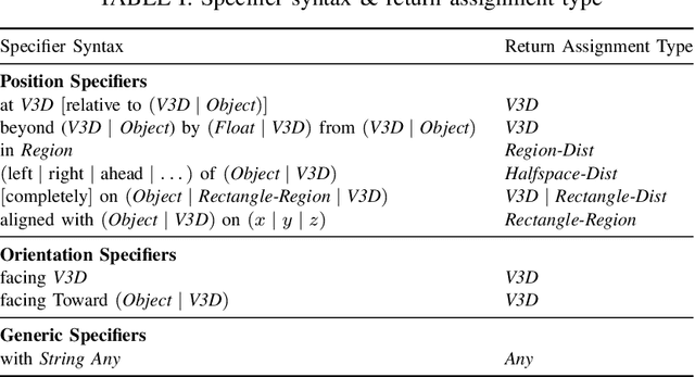 Figure 4 for ProbRobScene: A Probabilistic Specification Language for 3D Robotic Manipulation Environments