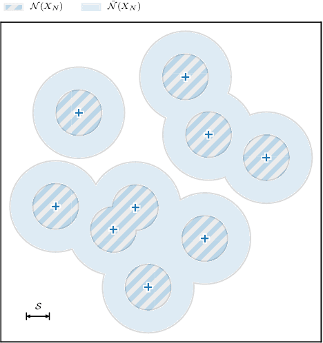 Figure 1 for A Bayesian Approach for the Robust Optimisation of Expensive-To-Evaluate Functions