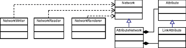 Figure 2 for The NOESIS Network-Oriented Exploration, Simulation, and Induction System