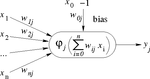 Figure 1 for Building a Chaotic Proved Neural Network