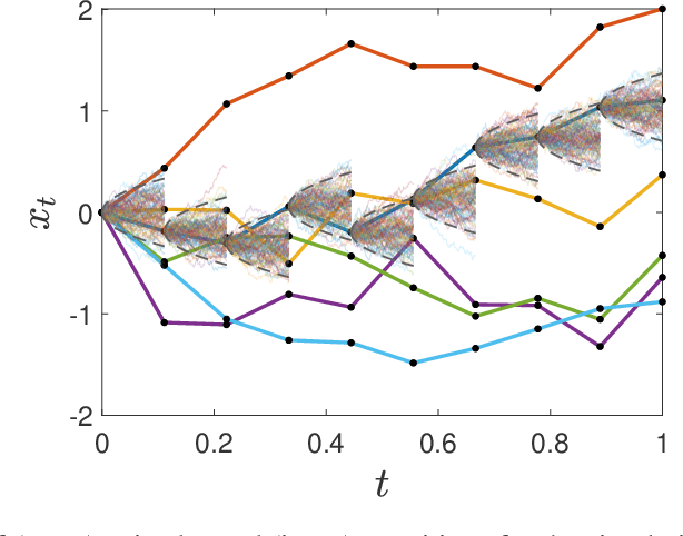 Figure 2 for Reinforcement Learning with Dynamic Convex Risk Measures