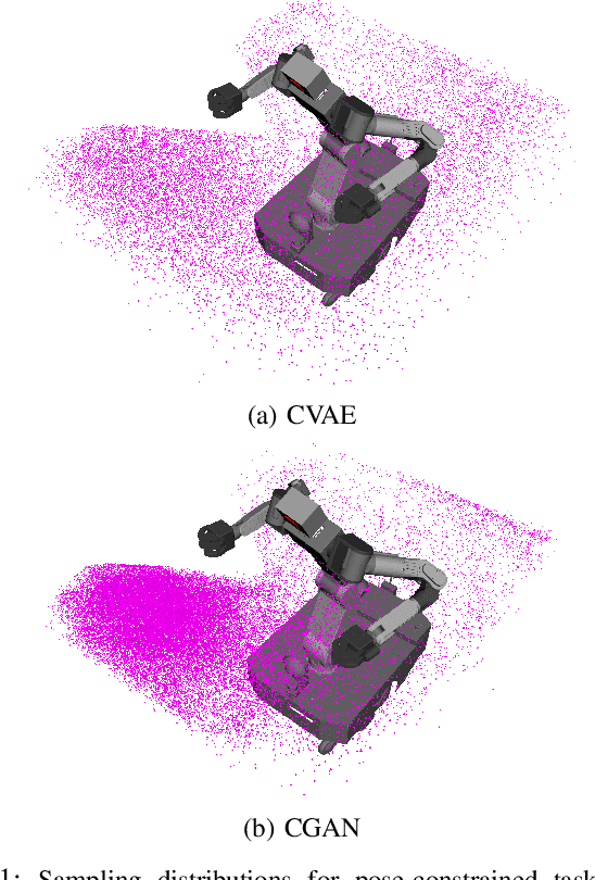 Figure 1 for Approximating Constraint Manifolds Using Generative Models for Sampling-Based Constrained Motion Planning