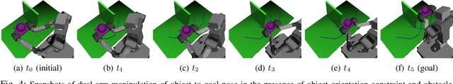 Figure 4 for Approximating Constraint Manifolds Using Generative Models for Sampling-Based Constrained Motion Planning