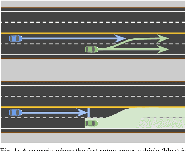 Figure 1 for Comprehensive Reactive Safety: No Need For A Trajectory If You Have A Strategy