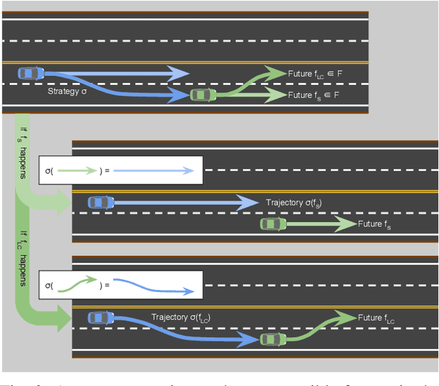 Figure 2 for Comprehensive Reactive Safety: No Need For A Trajectory If You Have A Strategy