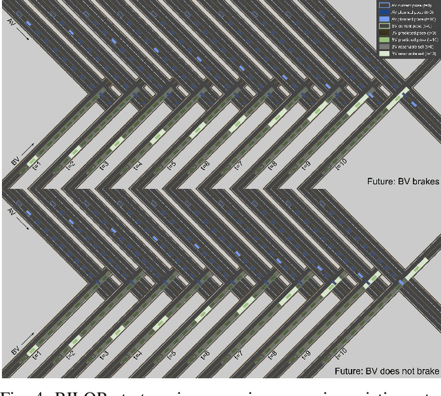 Figure 4 for Comprehensive Reactive Safety: No Need For A Trajectory If You Have A Strategy