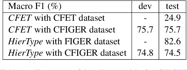 Figure 1 for Cross-lingual Inference with A Chinese Entailment Graph