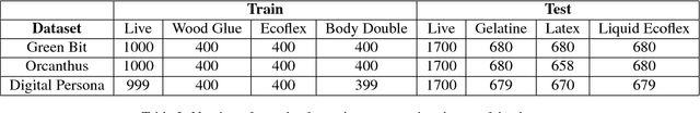 Figure 4 for LivDet 2017 Fingerprint Liveness Detection Competition 2017