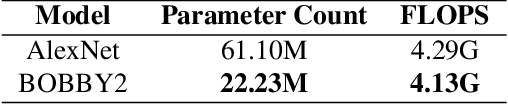 Figure 2 for BOBBY2: Buffer Based Robust High-Speed Object Tracking