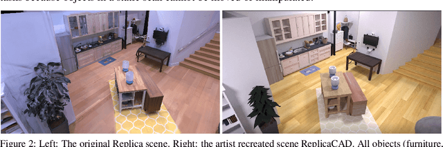 Figure 3 for Habitat 2.0: Training Home Assistants to Rearrange their Habitat