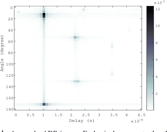 Figure 1 for DyLoc: Dynamic Localization for Massive MIMO Using Predictive Recurrent Neural Networks