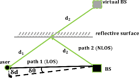 Figure 2 for DyLoc: Dynamic Localization for Massive MIMO Using Predictive Recurrent Neural Networks