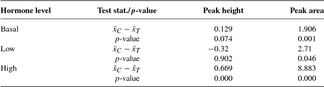 Figure 4 for Use of multiple singular value decompositions to analyze complex intracellular calcium ion signals
