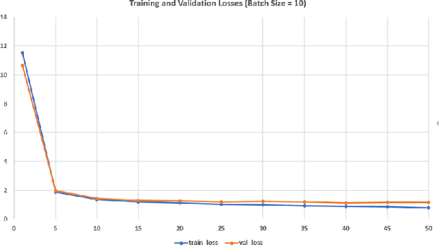 Figure 3 for Coconut trees detection and segmentation in aerial imagery using mask region-based convolution neural network