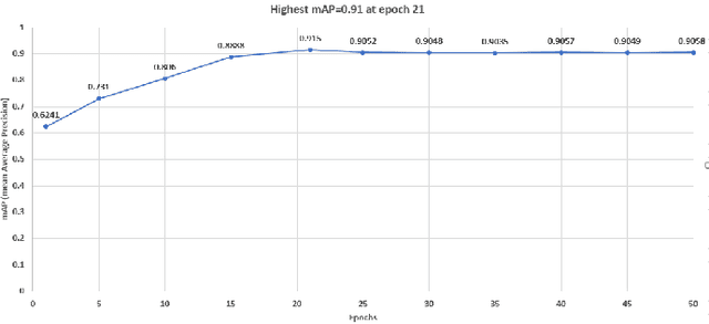 Figure 4 for Coconut trees detection and segmentation in aerial imagery using mask region-based convolution neural network