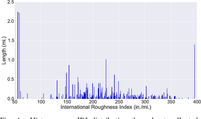 Figure 4 for Detecting Road Surface Wetness from Audio: A Deep Learning Approach