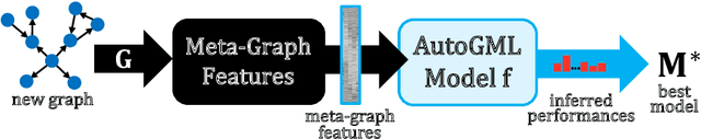 Figure 2 for AutoGML: Fast Automatic Model Selection for Graph Machine Learning