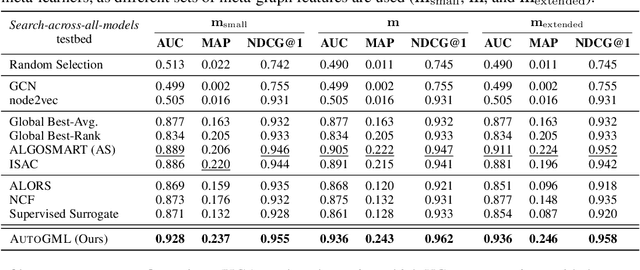 Figure 4 for AutoGML: Fast Automatic Model Selection for Graph Machine Learning