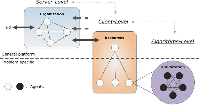 Figure 1 for A Novel Multi-Agent System for Complex Scheduling Problems