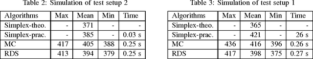Figure 4 for A Novel Multi-Agent System for Complex Scheduling Problems